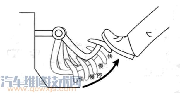 离合器的正确踩法（图解） 怎样踩离合器又慢又稳