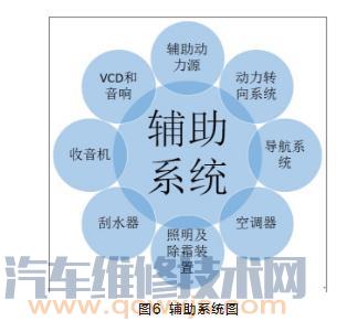 纯电动雷竞技最新下载地址结构与原理（图解）