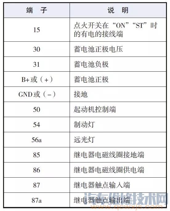 雷竞技最新下载地址电路图识读入门 基本雷竞技最新下载地址电路图讲解