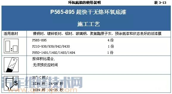 雷竞技最新下载地址底漆施工步骤