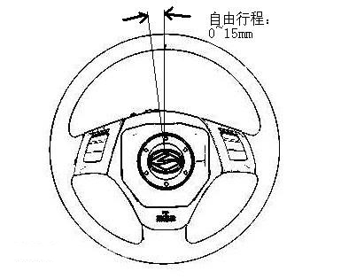 什么是方向盘自由行程？方向盘自由行程调整