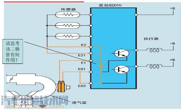 雷竞技最新官网苹果电脑ECU的搭铁控制 ECU搭铁不良会有什么症状？