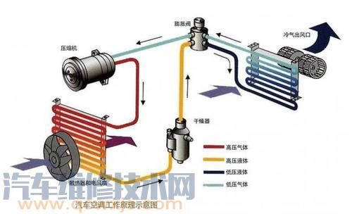 雷竞技最新下载地址空调压缩机不工作原因分析