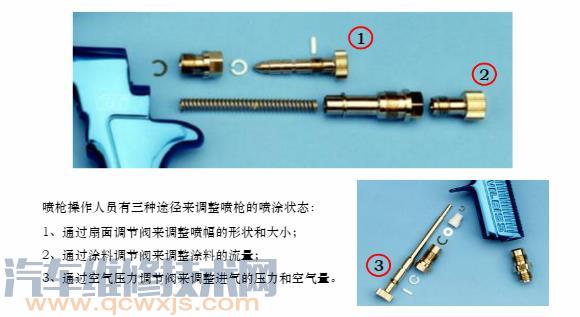 空气喷枪的调节 喷枪的一般调整方法