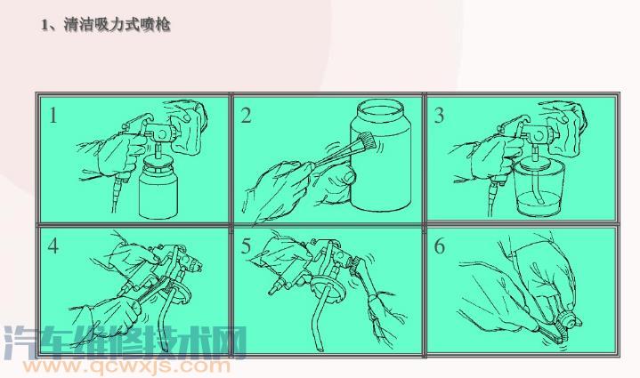  喷枪的手工清洗及维护方法（图解）