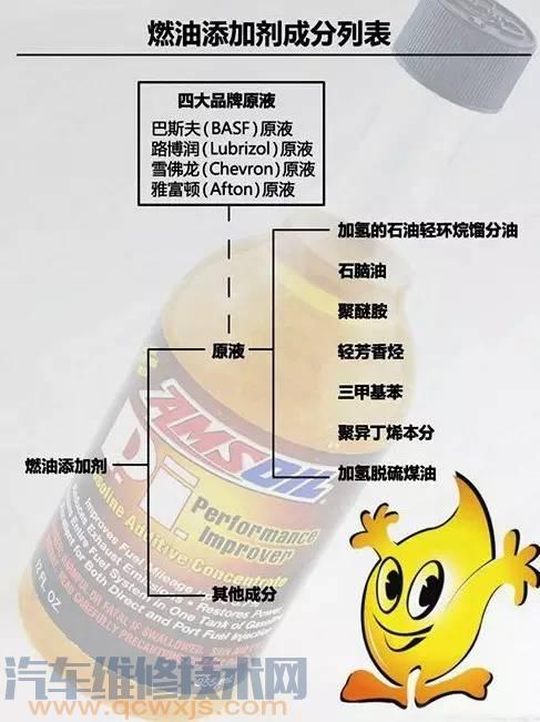 要不要加燃油添加剂？ 燃油添加剂真的有用吗