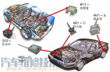 【底盘传感器有哪些  底盘传感器位置及介绍】图3