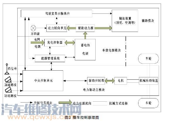 纯电动雷竞技最新下载地址结构与原理（图解）