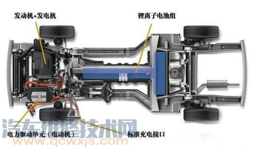 电动雷竞技最新下载地址“BEV/EV、HEV、PHEV、ISG、BSG”是什么意思