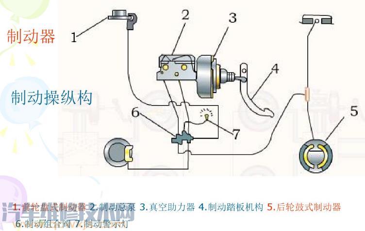 雷竞技最新下载地址制动系的组成与作用（图解）