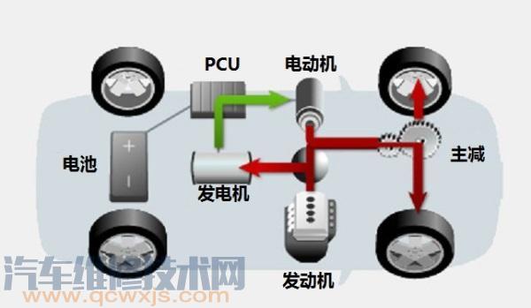 混和动力雷竞技最新下载地址怎么样？优势如何？