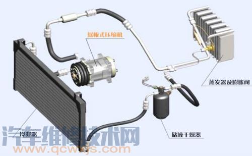 【汽车空调系统故障检修方法技巧】图4