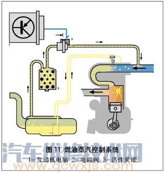 雷竞技最新下载地址活性碳罐有什么用 怎么确定雷竞技最新下载地址碳罐坏了