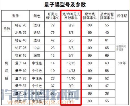 前挡玻璃反光怎么办，雷竞技最新下载地址挡风玻璃反光处理方法