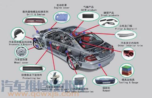 雷竞技最新下载地址常用塑料有哪些？ 雷竞技最新下载地址上主要应用塑料的部件是什么