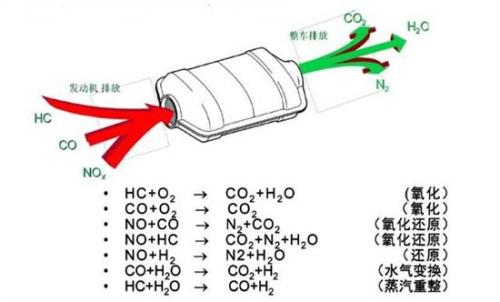 雷竞技最新下载地址机油加多了会有什么影响吗？会怎么样?