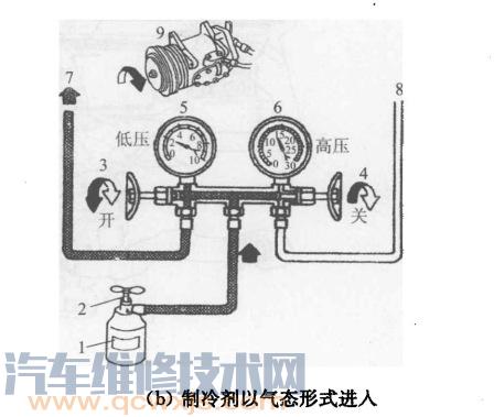 雷竞技最新下载地址冷媒正确加注（加氟）方法步骤注意事项【图】