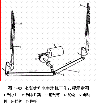 【汽车雨刮器的结构与工作原理】图3