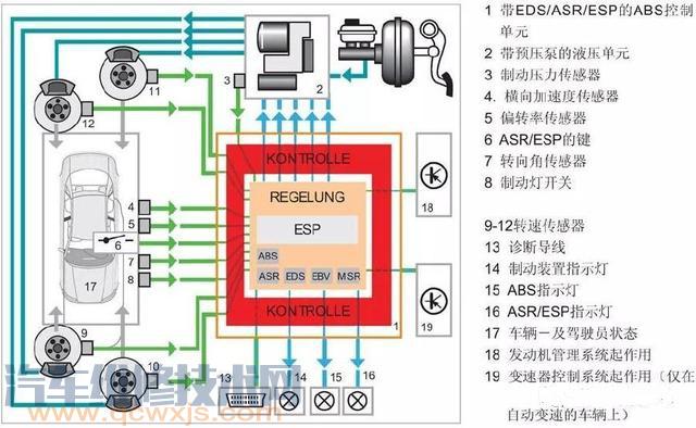 ESP系统基本工作原理（图解）