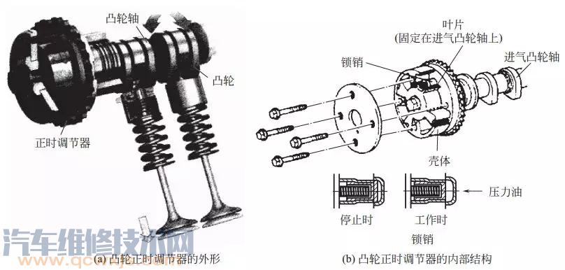 可变气门正时机构 （VVT-i）的结构与工作原理（图解）