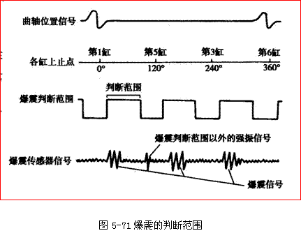 发动机爆震的表现症状及原因排除