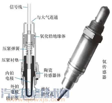 氧传感器的作用 氧传感器坏了会怎么样