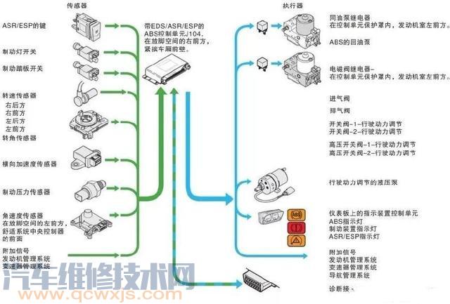 ESP系统基本工作原理（图解）