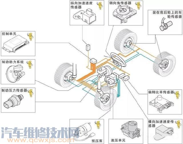 ESP系统基本工作原理（图解）