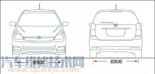 雷竞技最新下载地址轮距是什么意思