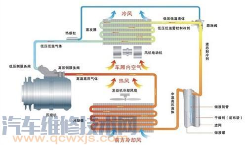 雷竞技最新下载地址空调是怎样工作的？雷竞技最新下载地址空调的工作过程