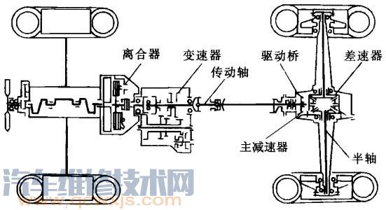 传动系的组成与作用（图解）