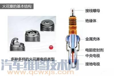 【火花塞知识汇总：火花塞结构、火花塞热特性、火花塞类型、火花塞型号】图1