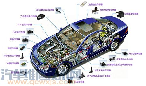 雷竞技最新下载地址传感器大全及作用 雷竞技最新下载地址各个传感器的作用 