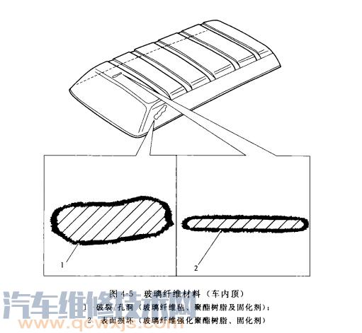 【汽车玻璃纤维材料怎么维修？】图1