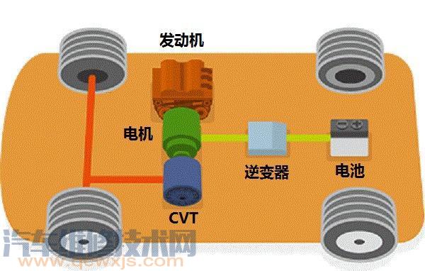 混和动力雷竞技最新下载地址怎么样？优势如何？