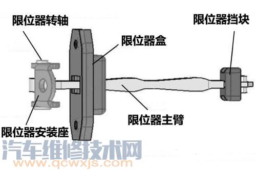 车门限位器坏了的表现与原因