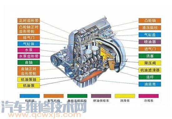 雷竞技最新官网苹果五大系统构造组成图解