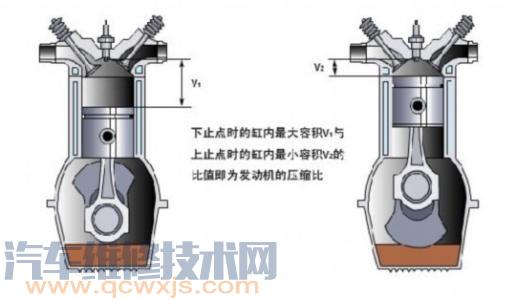 点火提前角对雷竞技最新官网苹果的影响