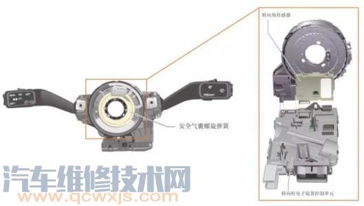 转向角传感器（G85）安装位置 作用 工作原理