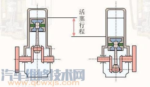 活塞行程和曲柄半径