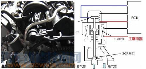 EGR阀位置传感器工作原理 EGR阀位置传感器波形分析