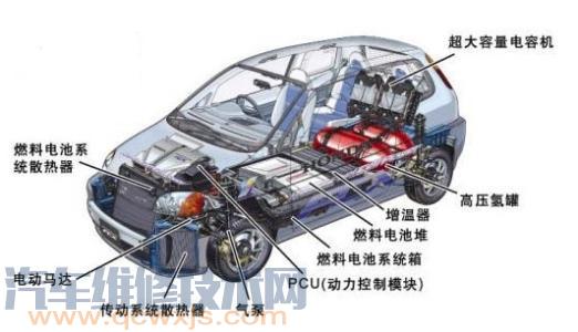 电动雷竞技最新下载地址“BEV/EV、HEV、PHEV、ISG、BSG”是什么意思