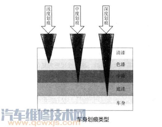 雷竞技最新下载地址划痕的种类和产生的原因