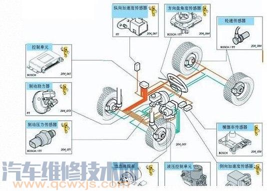 ESP的组成与工作原理 介绍（图解）