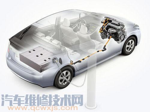 电动雷竞技最新下载地址“BEV/EV、HEV、PHEV、ISG、BSG”是什么意思