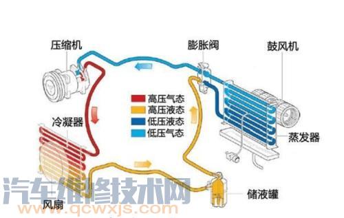 雷竞技最新下载地址空调是怎样工作的？雷竞技最新下载地址空调的工作过程