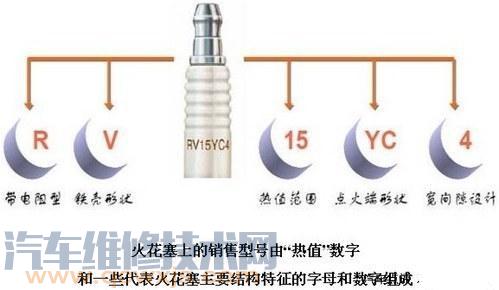【火花塞知识汇总：火花塞结构、火花塞热特性、火花塞类型、火花塞型号】图4