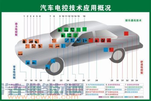 雷竞技最新下载地址电控系统组成构造有哪些 雷竞技最新下载地址电控系统简介