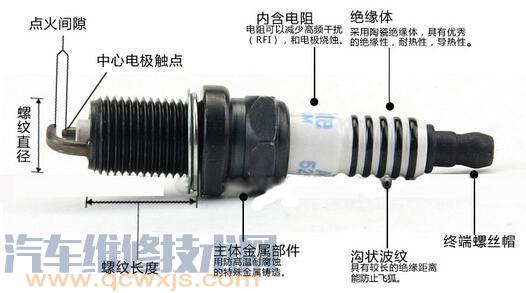 火花塞起什么作用？火花塞的更换时间