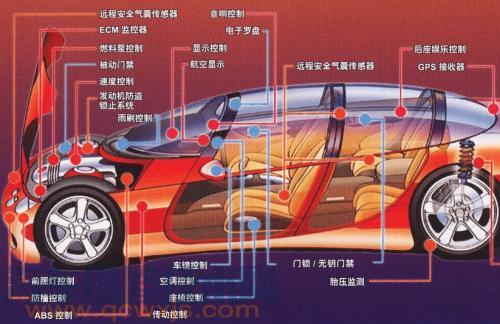 【史上最全的汽车传感器的作用和位置【图解】】图4